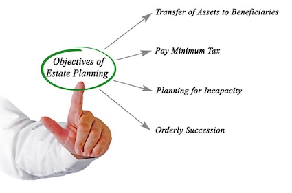 Objectives of estate planning